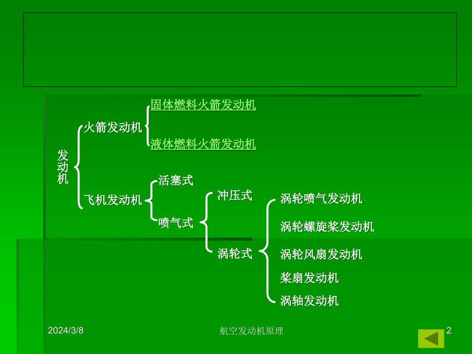 航空发动机发展历史及工作原理_第2页