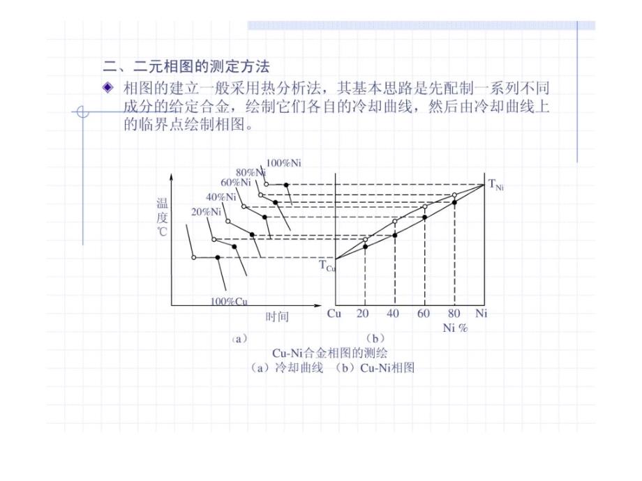 资料科学与工程基础教案第三章_第3页