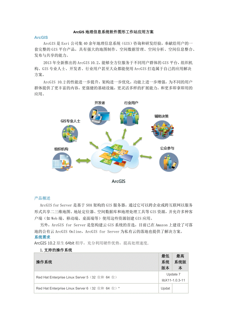 arcgis地理信息系统软件图形工作站应用方案1_第1页