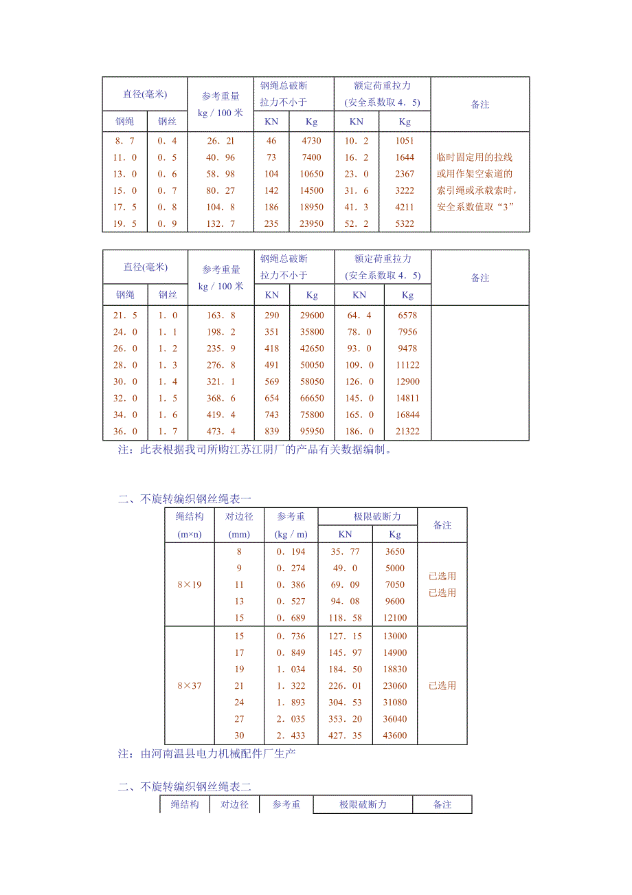 施工常用工器具手册_第2页