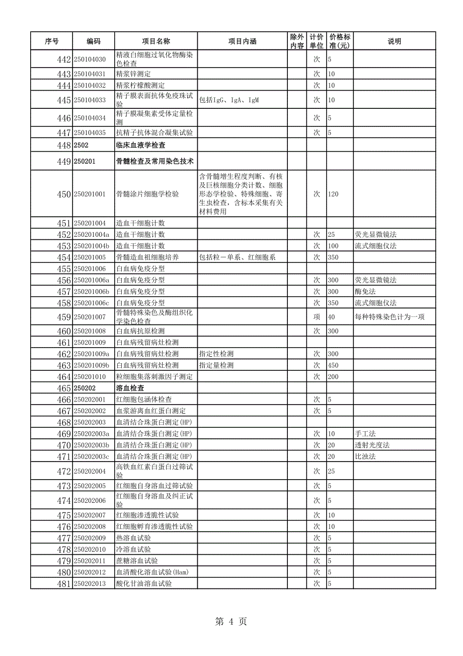 上海市医疗蓝本收费标准_第4页