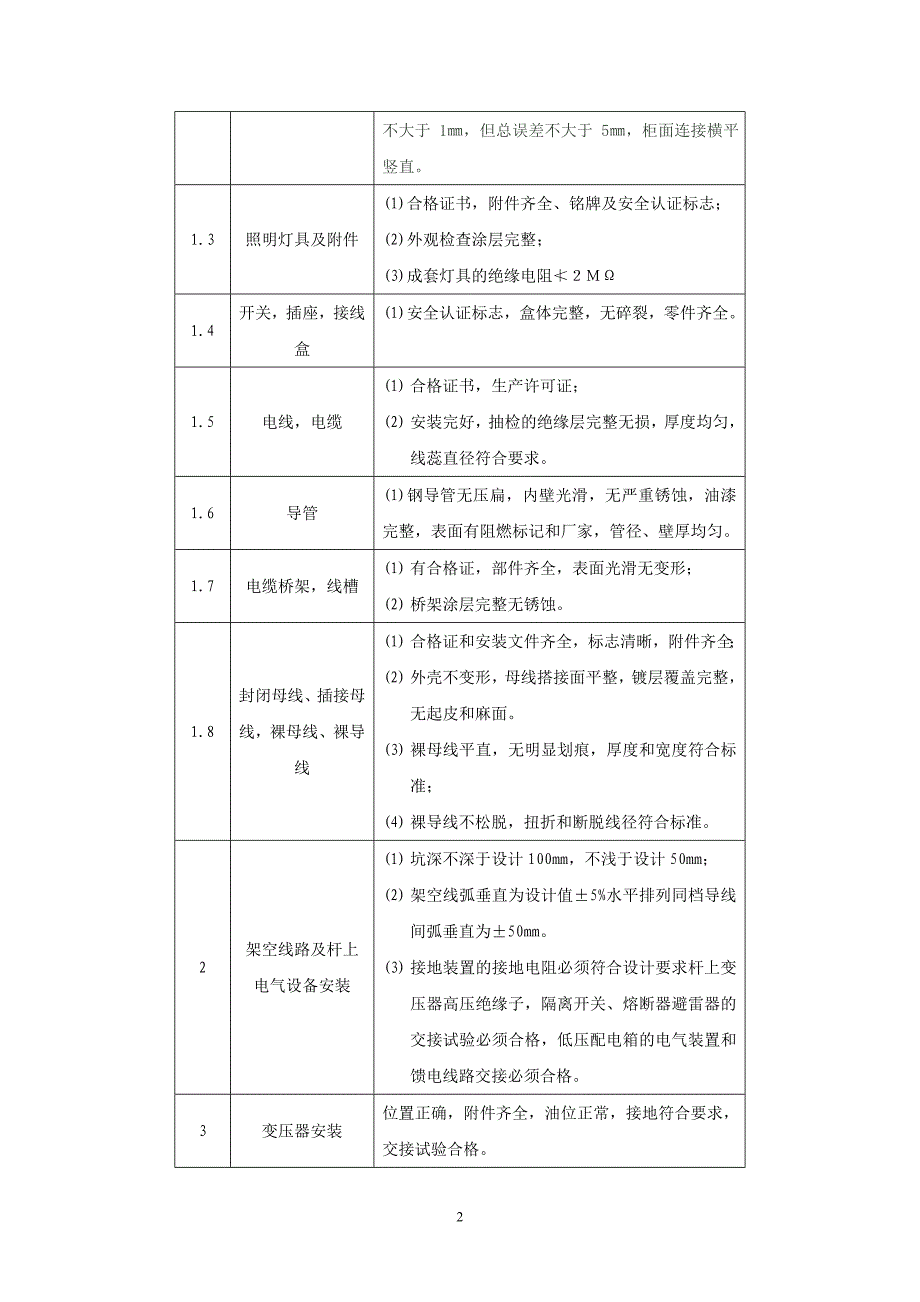 电气设备安装验收标准_第2页