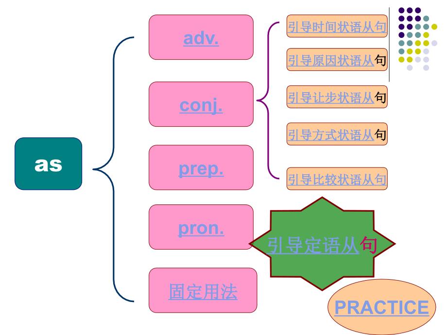 as的用法归纳_第2页