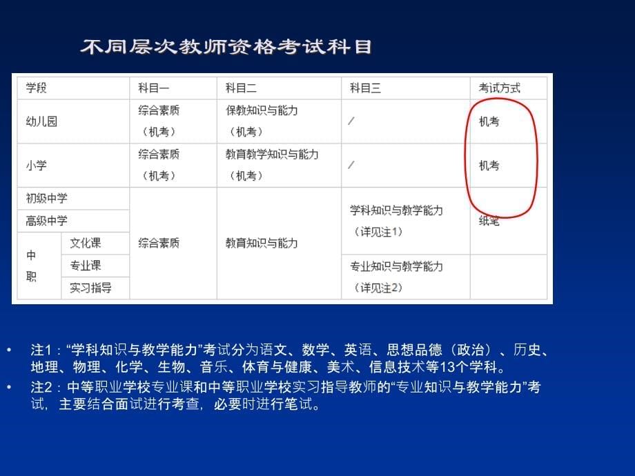 教育教学知识与能力小学版_第5页