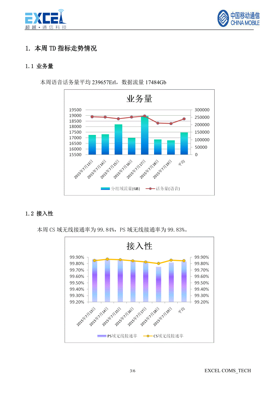 td无线网络质量提升项目周报（2015年7月13日-2015年7月19日）_第3页