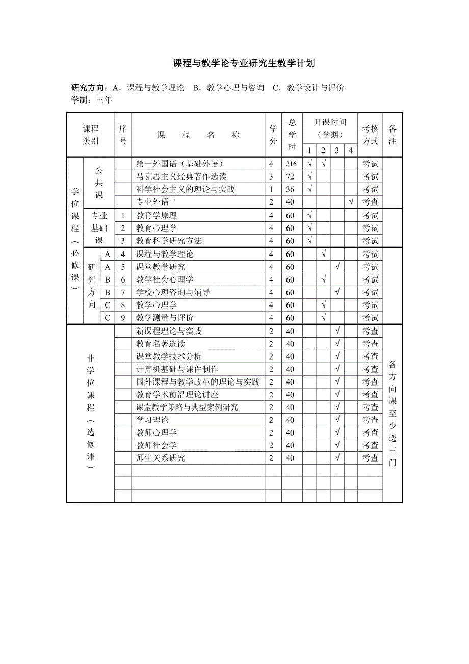 课程与教学论专业研究生教学计划_第1页