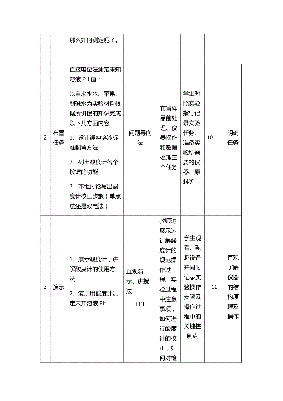 仪器分析技术教学设计_第3页