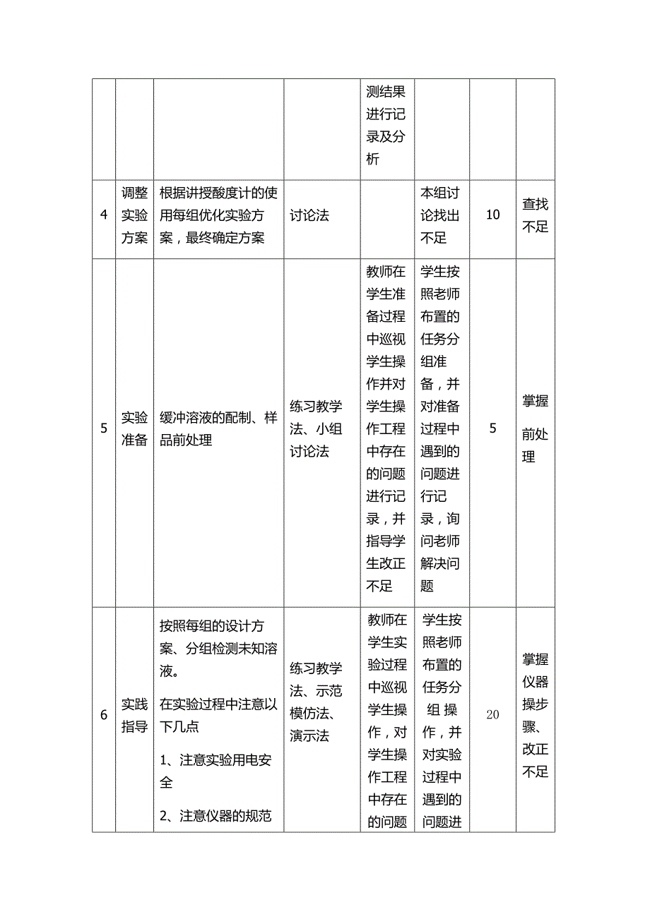 仪器分析技术教学设计_第4页