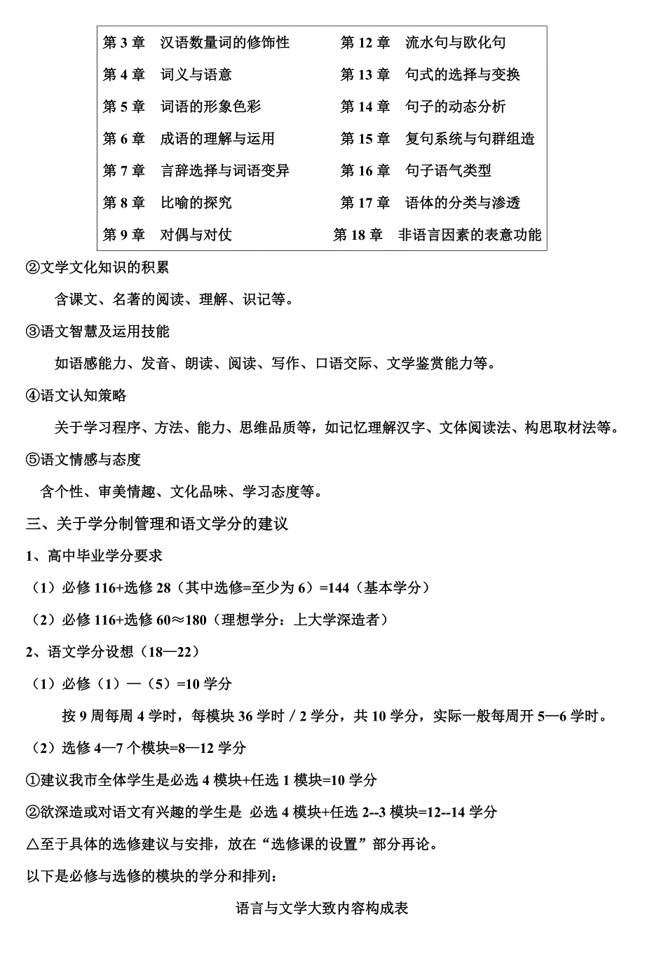 高中语文新课程·高中语文必修与选修课的设_第2页