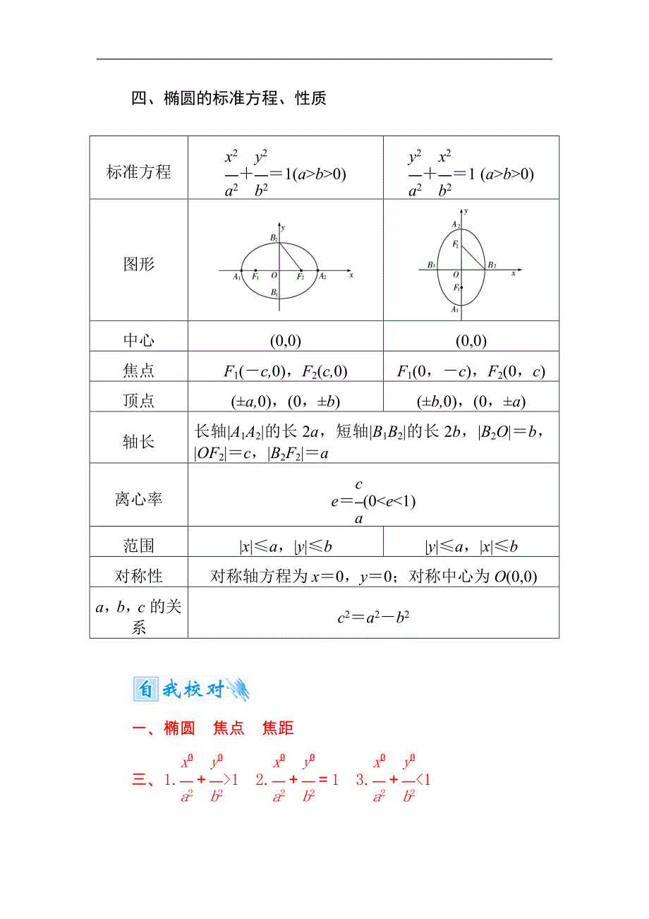 2015届高考数学（文）基础知识总复习名师讲义：第7章 第5节 椭圆　(一)_第2页