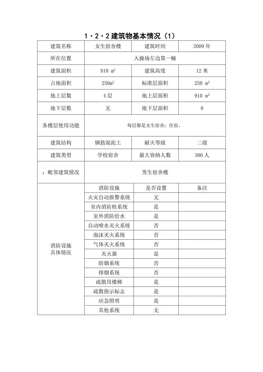 xx镇xx青联希望小学消防安全户籍-副本_第5页