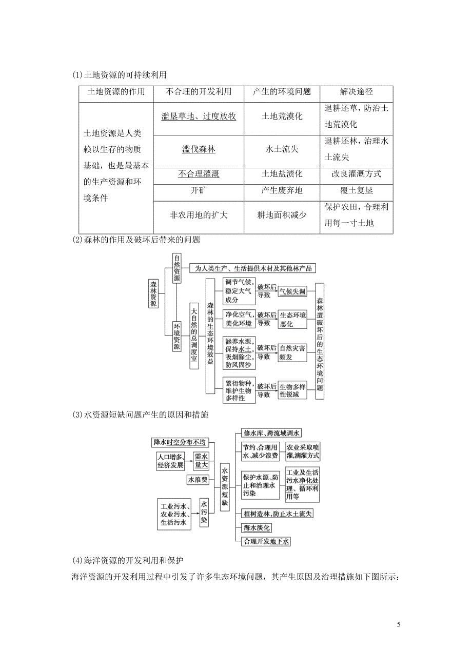 (公用 学案)【创新设计】2016-2017学年高中地理 第四章 第四节 协调人地关系的主要途径学案 湘教版必修2_第5页