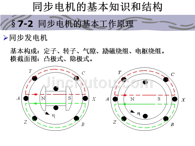 同步电机-交流绕组电动势和磁动势_第3页