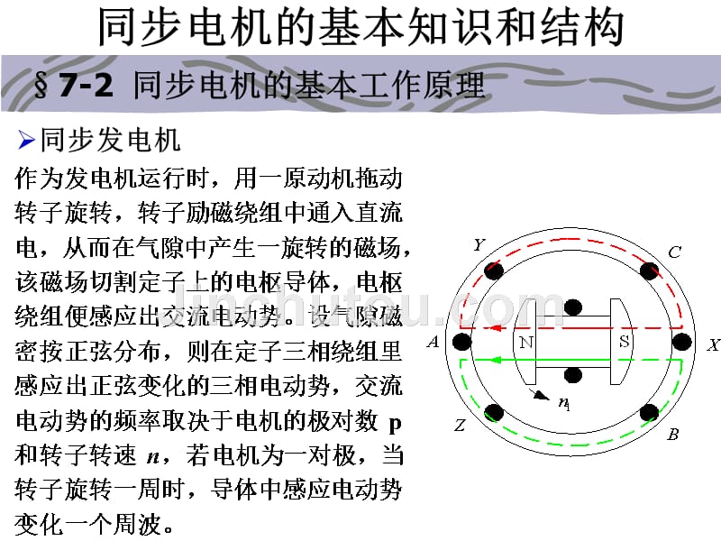 同步电机-交流绕组电动势和磁动势_第4页