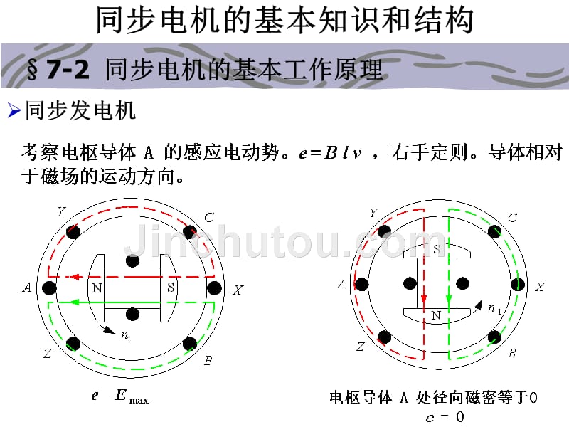 同步电机-交流绕组电动势和磁动势_第5页