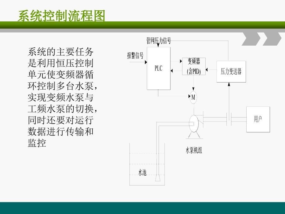 基于plc小区变频恒压供水系统_第5页