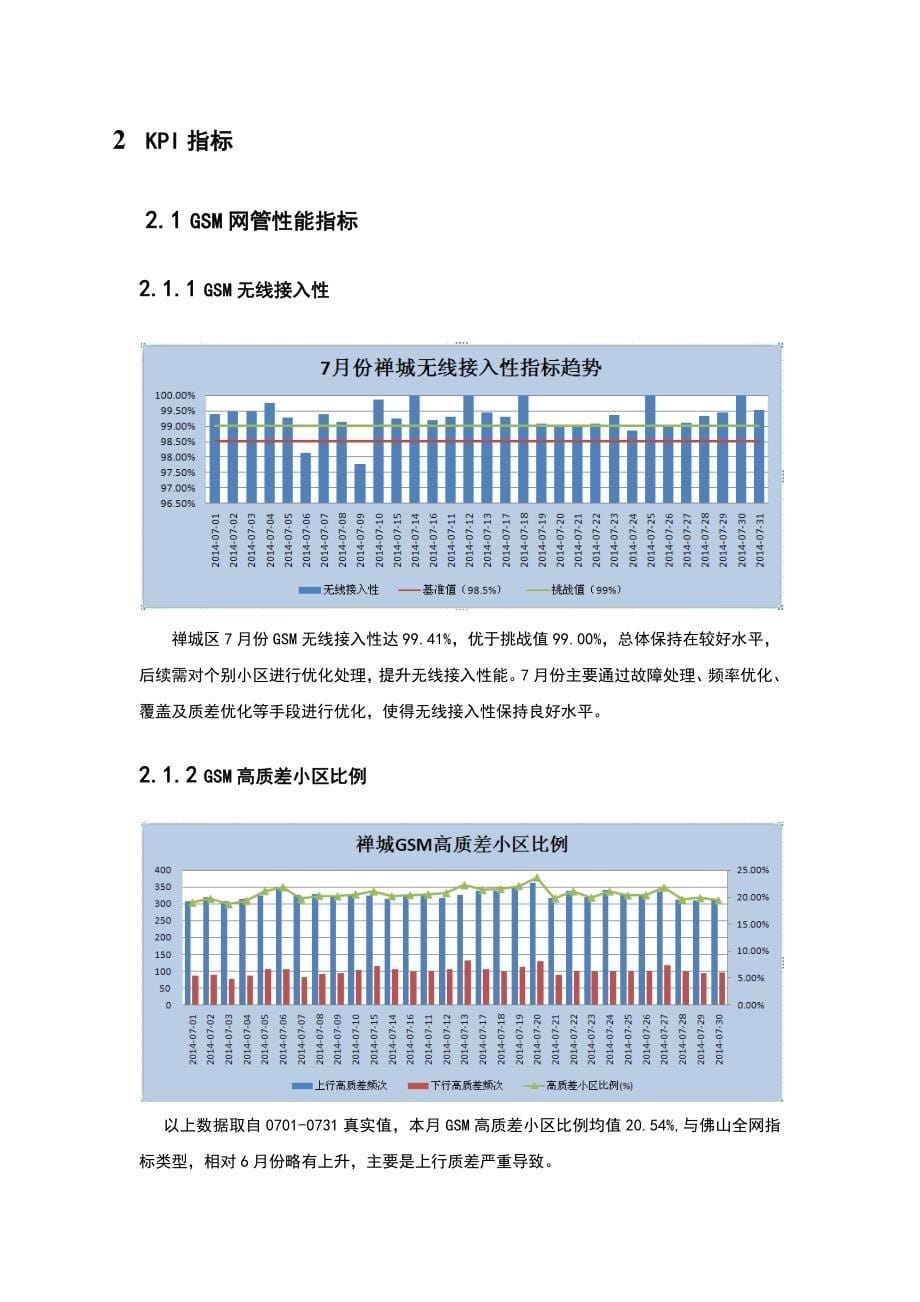 2014年佛山移动深度优化项目7月区域分析报告(禅城区域)_第5页