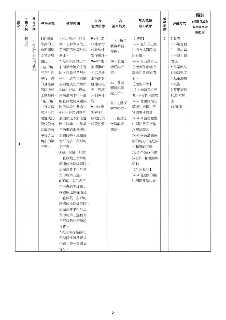 龙山国中97学年度第1学期九年级数学领域课程计画_第5页