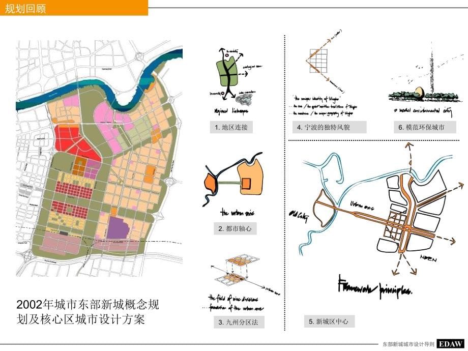 EDAW：宁波东部新城核心区城市设计导则_第5页