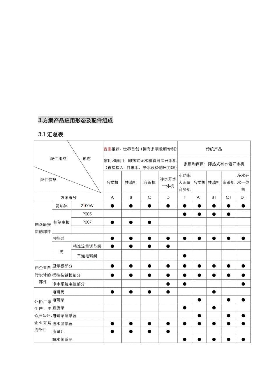 稀土厚膜电热芯片设计应用指南_第5页