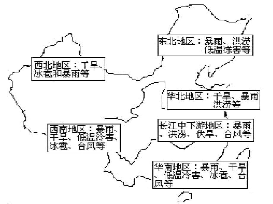 自然灾害1_第5页