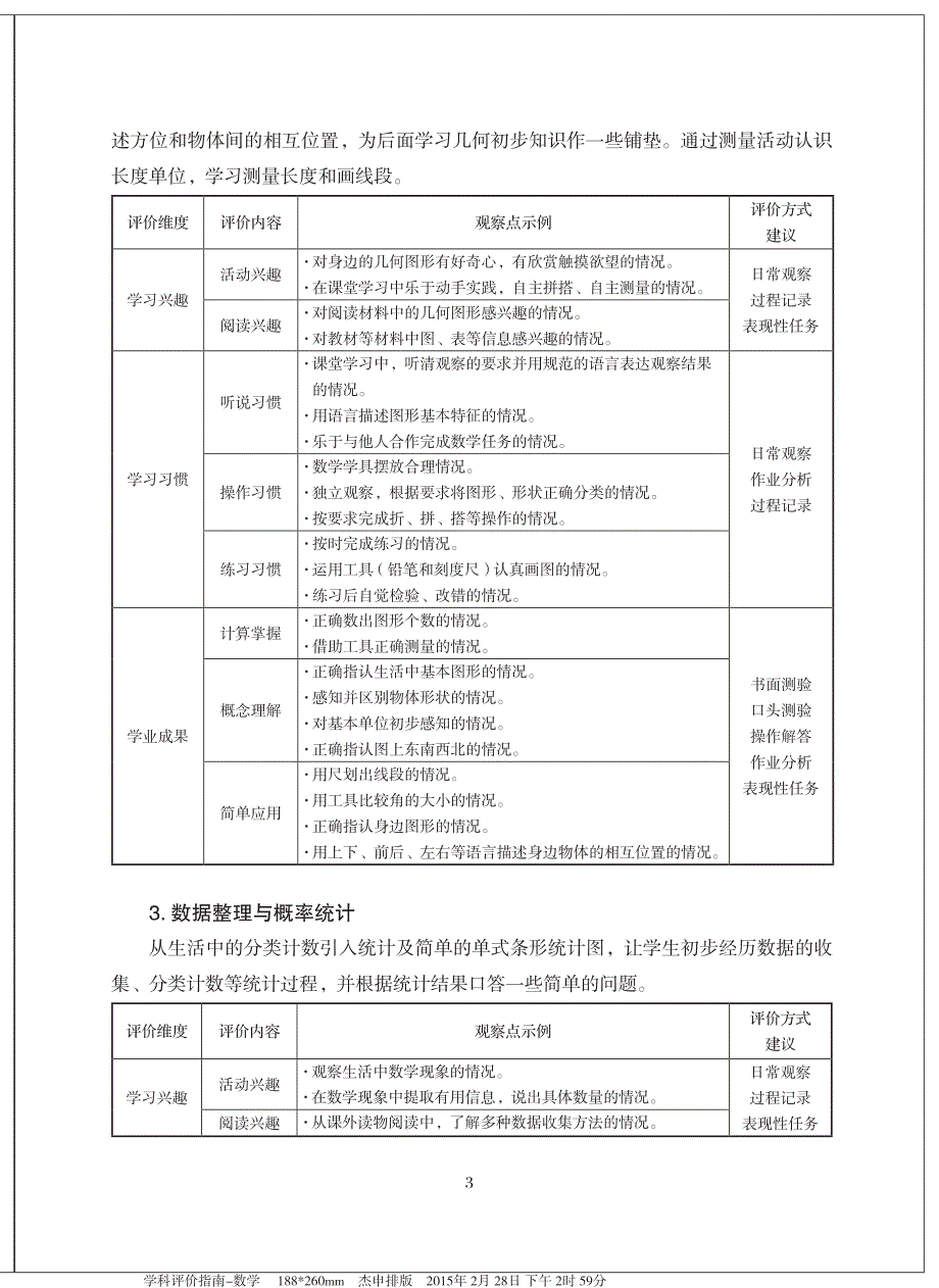 小学低年段数学学科基于课程标准评价指南(试行稿)_第4页