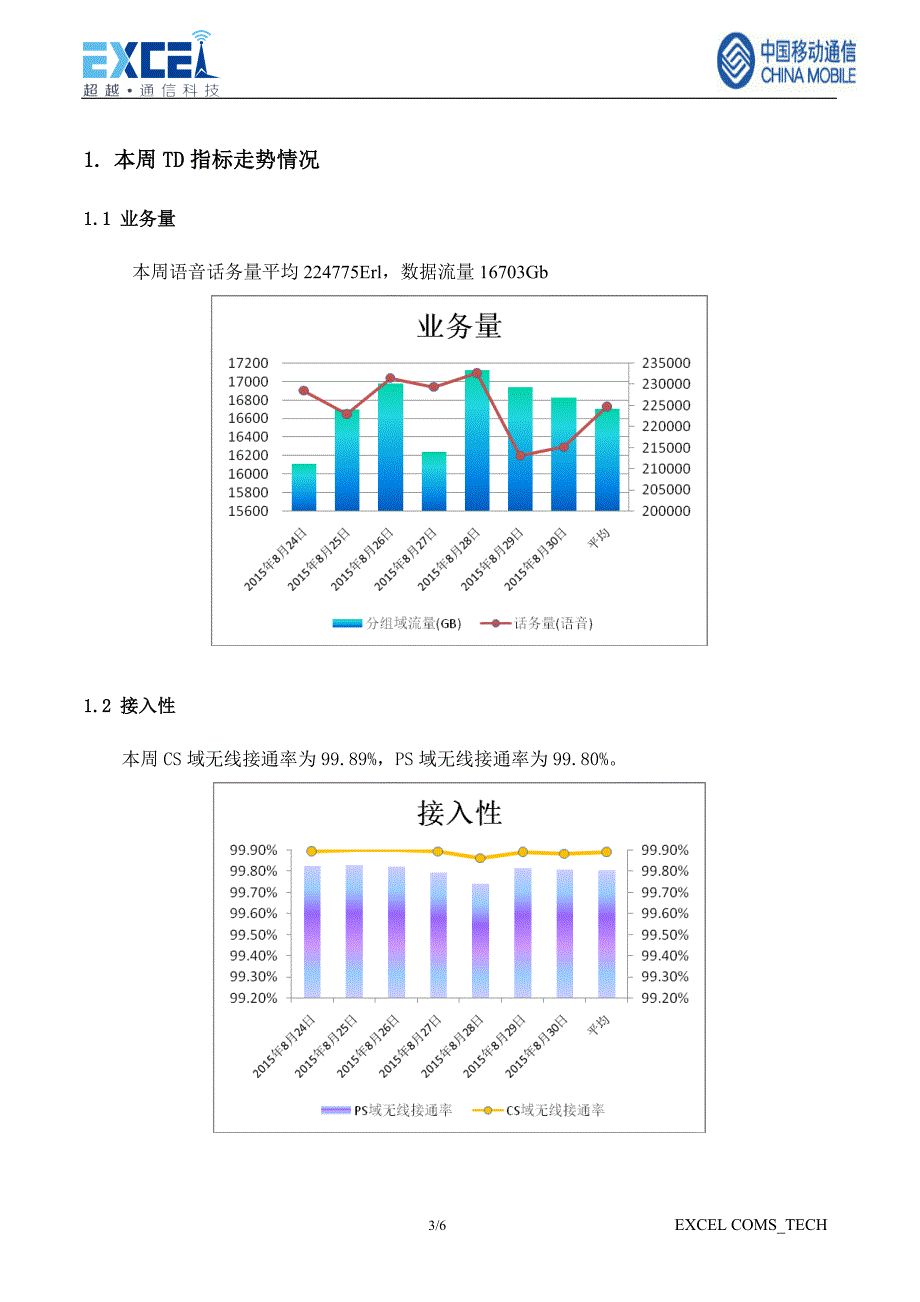 td无线网络质量提升项目周报（2015年8月24日-2015年8月30日）_第3页