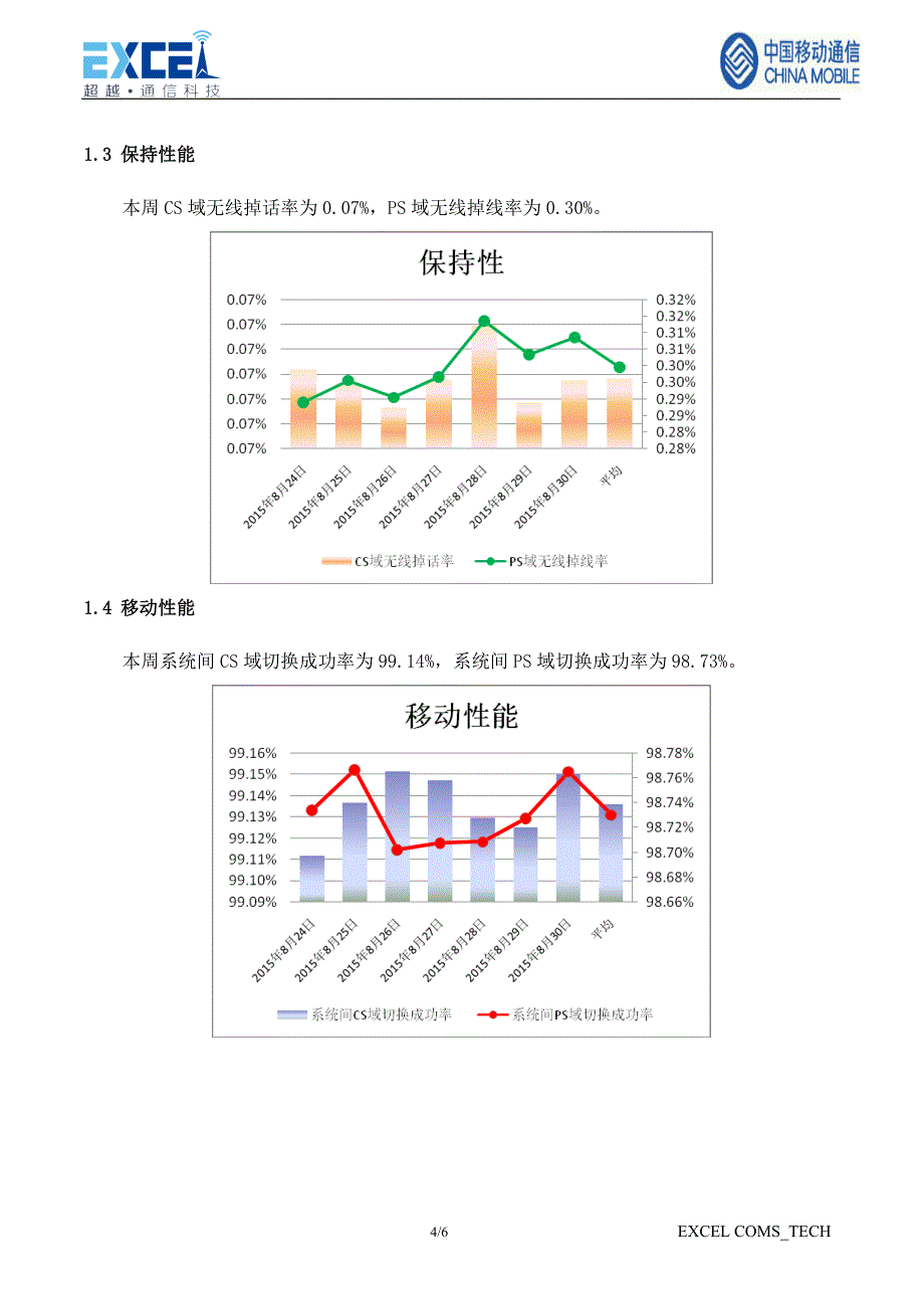 td无线网络质量提升项目周报（2015年8月24日-2015年8月30日）_第4页