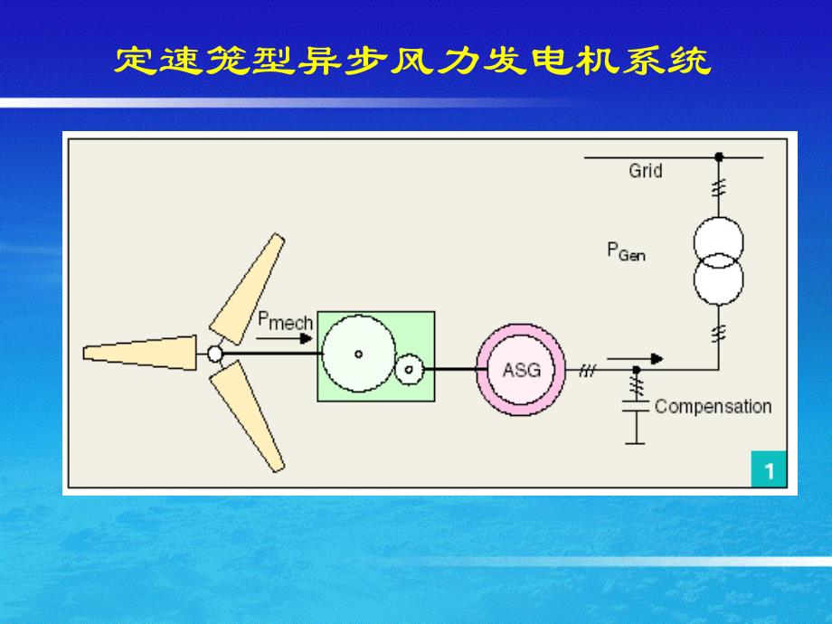 风力发电机及其系统培训_第4页