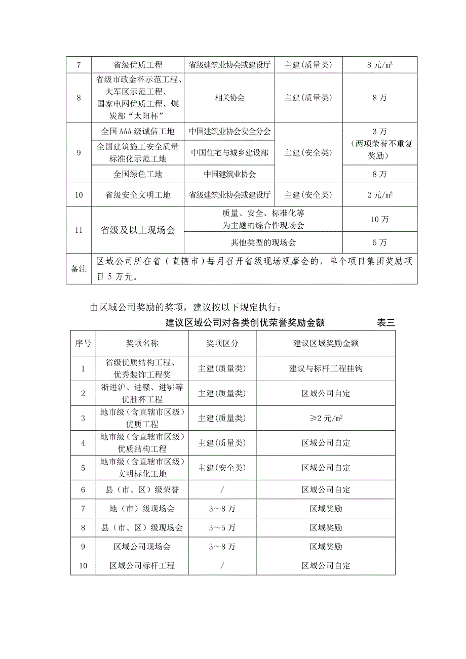 中天建设集团工程管理奖罚办法(2014版)_第4页