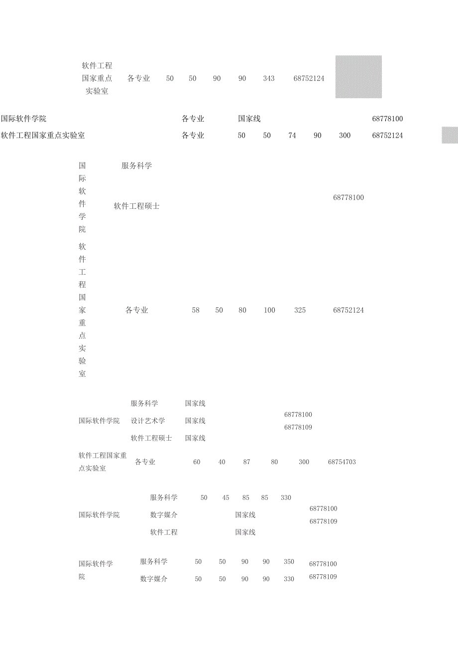 厦大,华科,武大2005-2011复试分数线_第2页