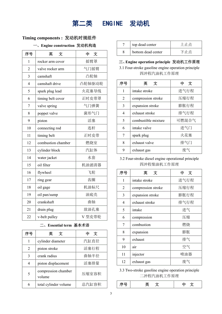汽车配件分类中英文对照_第3页
