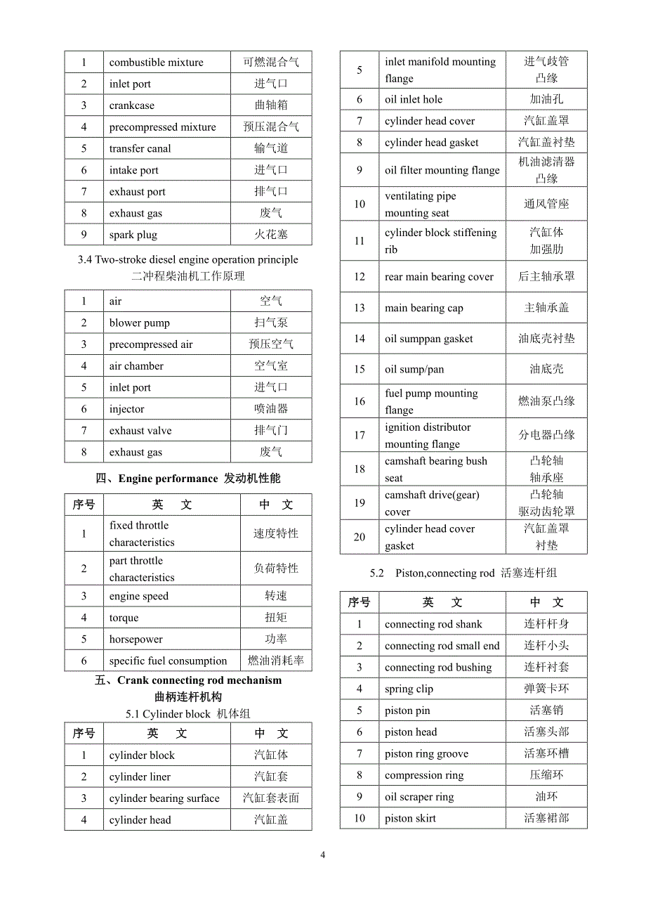 汽车配件分类中英文对照_第4页