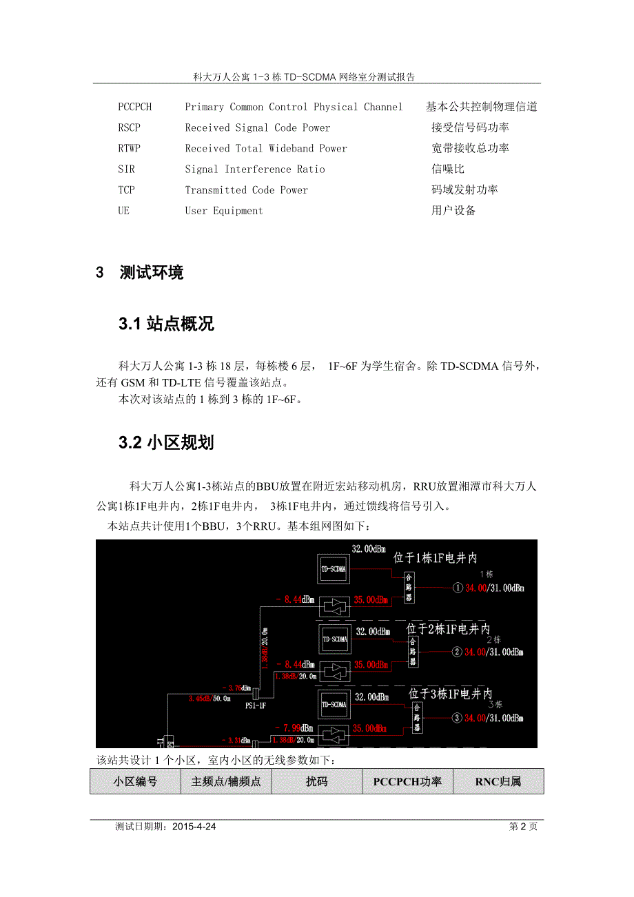 科大万人公寓1-3栋室分td-scdma网络室分测试报告_第4页