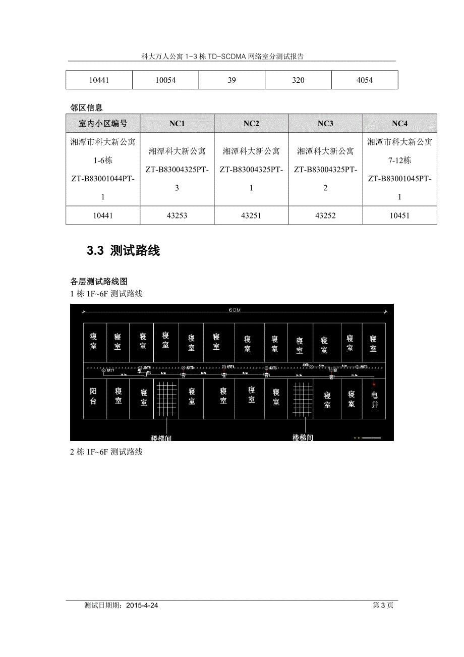 科大万人公寓1-3栋室分td-scdma网络室分测试报告_第5页