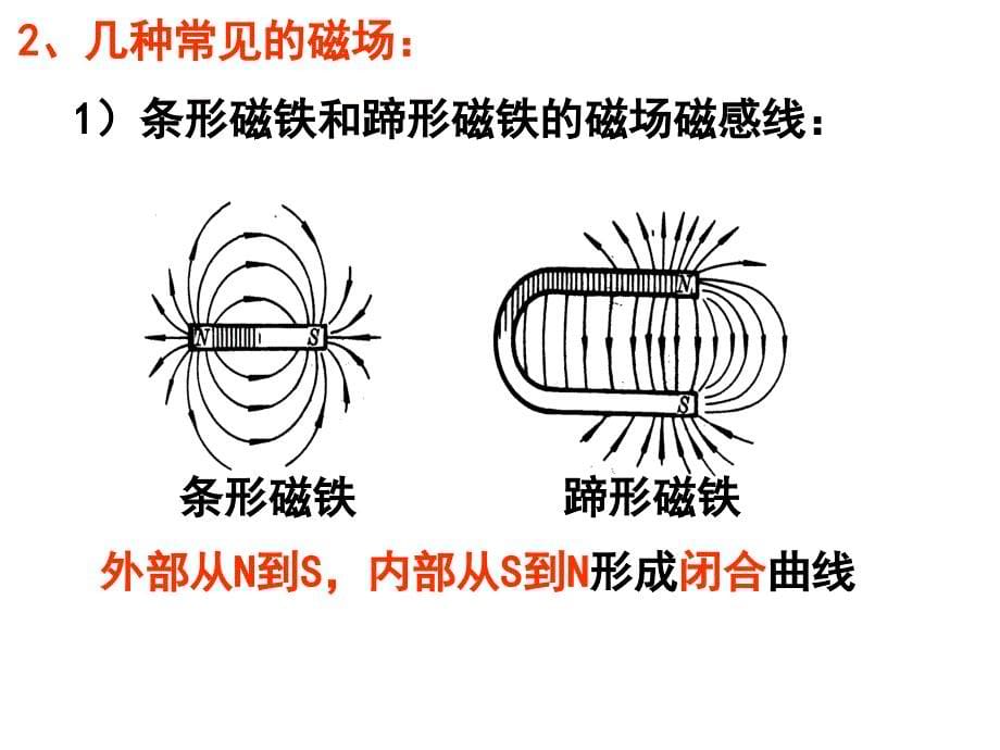 几种常见的磁场(完美版)_第5页