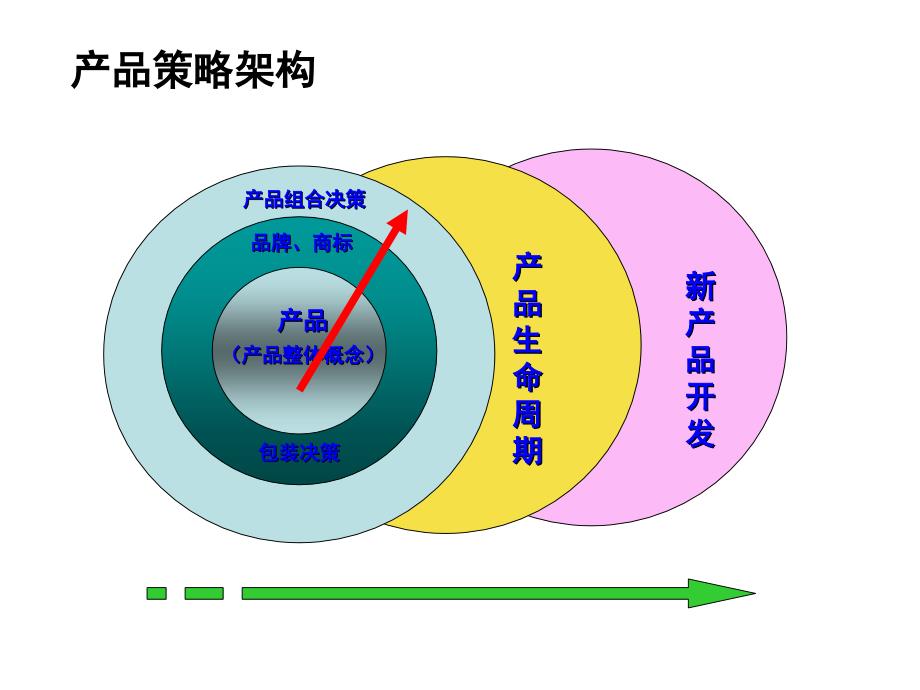 产品策略解析_第4页