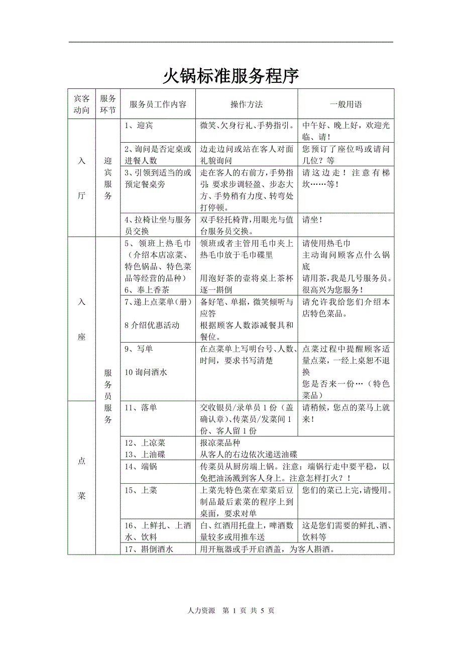 火锅服务标准服务流程_第1页