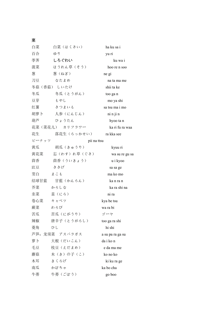 日语蔬菜词汇_第1页