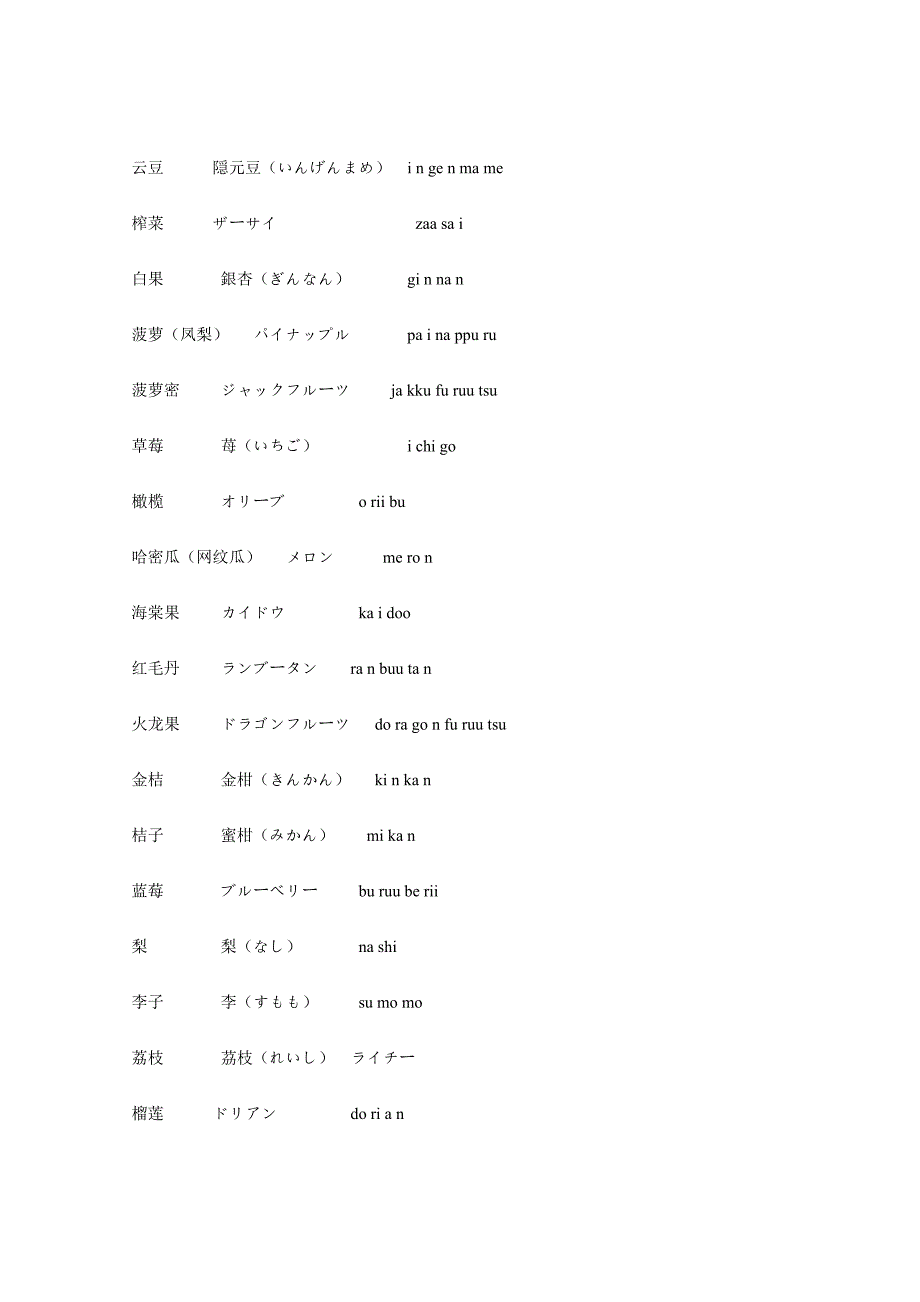 日语蔬菜词汇_第3页