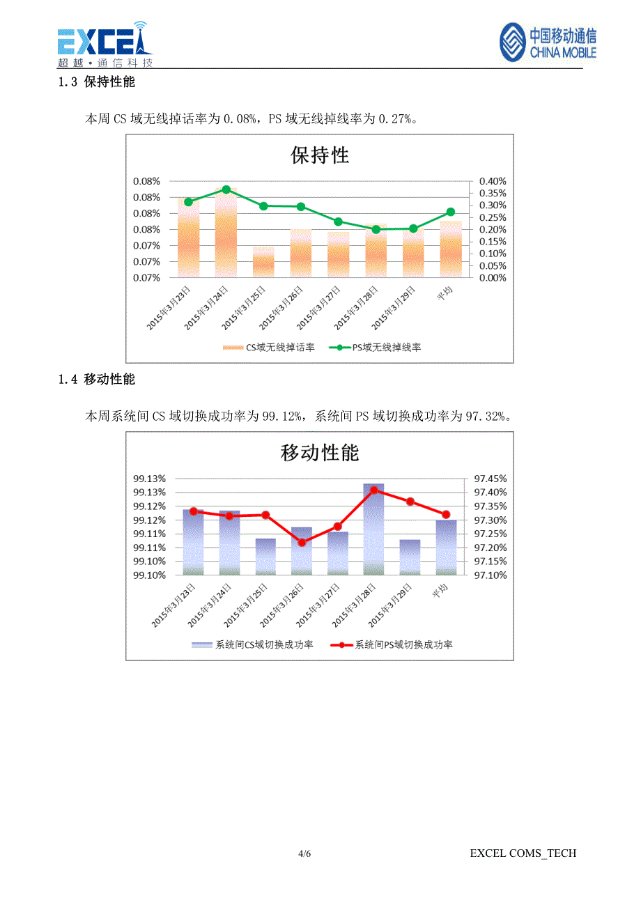 td无线网络质量提升项目周报（2015年3月23日-2015年3月29日）_第4页