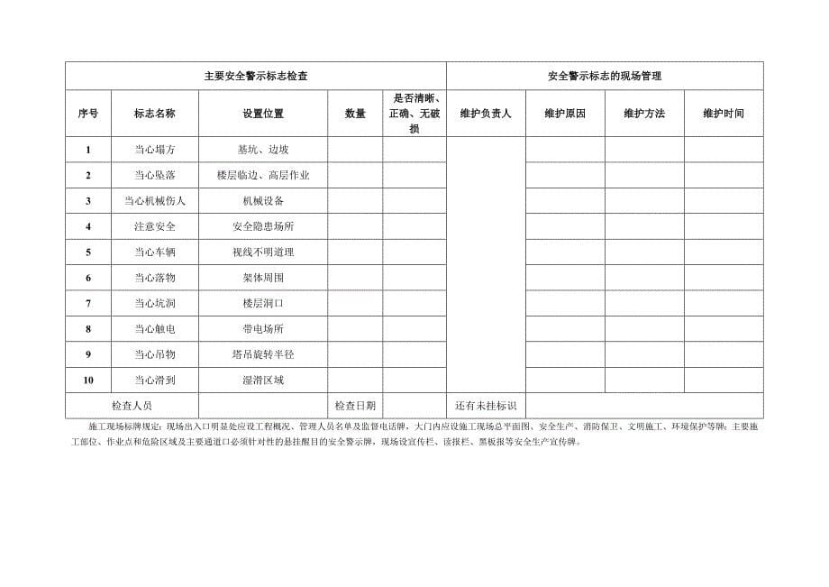 安全警示标志、标牌定期检查维护记录_第5页