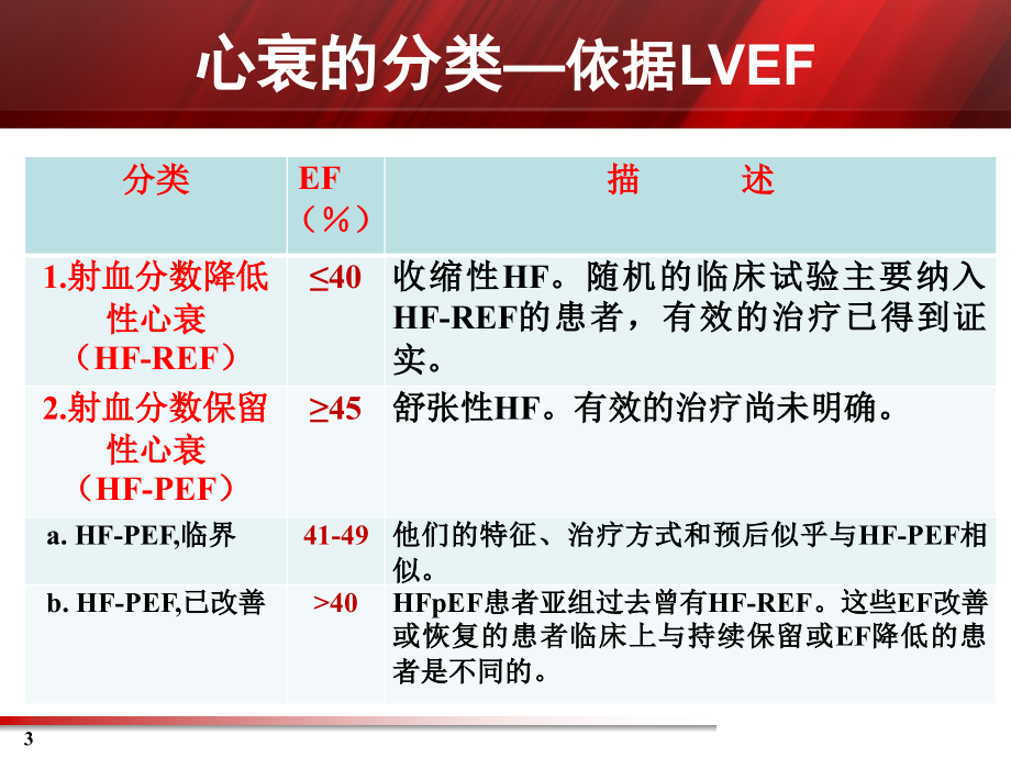 2014年 中国慢性心衰指南及要点解读xhs_第3页