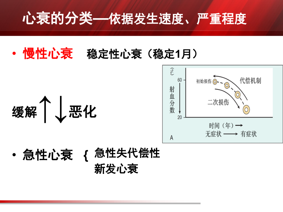 2014年 中国慢性心衰指南及要点解读xhs_第4页