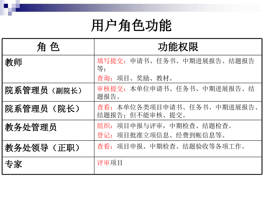 项目申报工作时序图 - 北京师范大学教务处_第4页