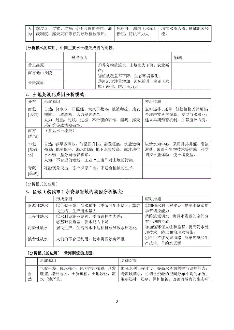 高三地理提升解题能力--地理建模与应用_第3页