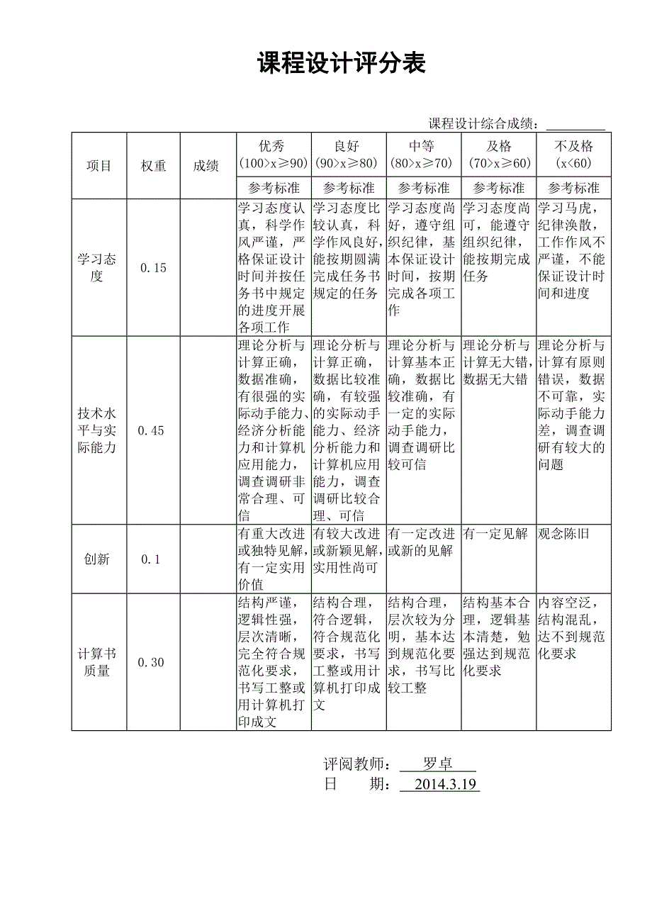 建设工程估价任务书_第2页