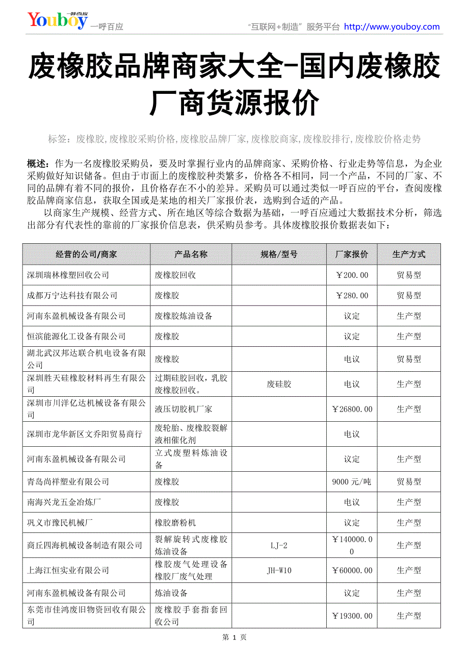 废橡胶品牌商家大全-国内废橡胶厂商货源报价_第1页