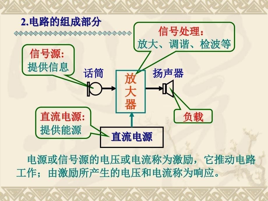 电路基础知识(详解版)_第5页