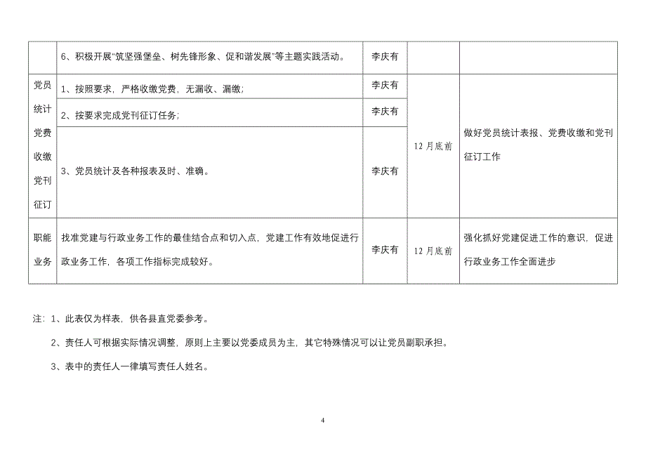 2017年党支部党建工作目标任务分解表_第4页